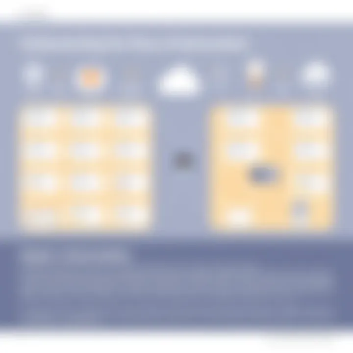 Understanding the Flow of Automation Visual representation of automation flow