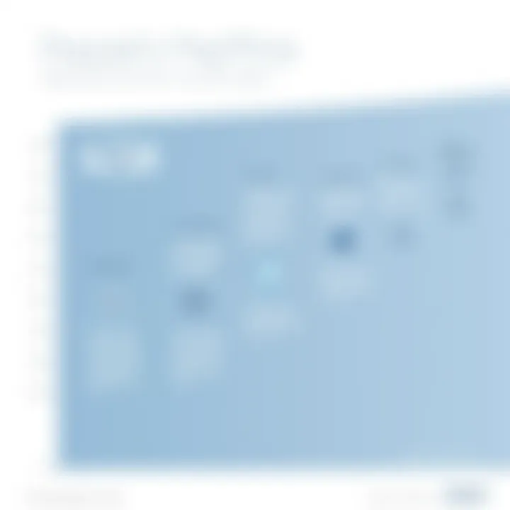 Timeline of PayPal's Expansion Infographic representing PayPal's growth over the years