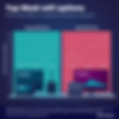 Comparative Analysis of Performance Metrics in Mesh WiFi Performance Metrics Comparison