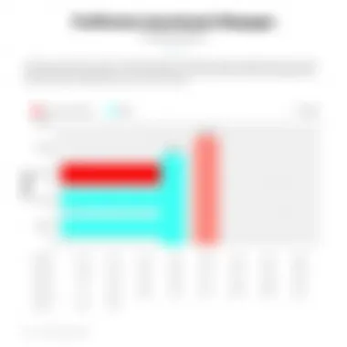 Performance Benchmarks of Predator Laptops Performance benchmark comparison chart for Predator laptops