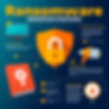 Ransomware Prevention Strategies Educative infographic on ransomware prevention strategies