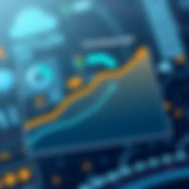 Return on Investment Analysis for Amazon SSO Graph showing potential return on investment for Amazon SSO
