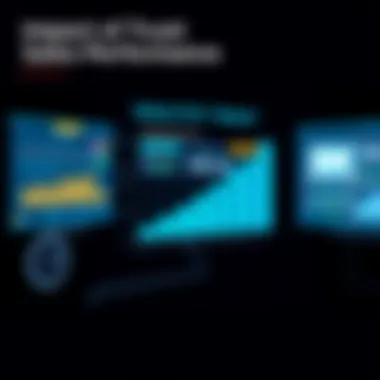 Graph showing the impact of trust on sales performance