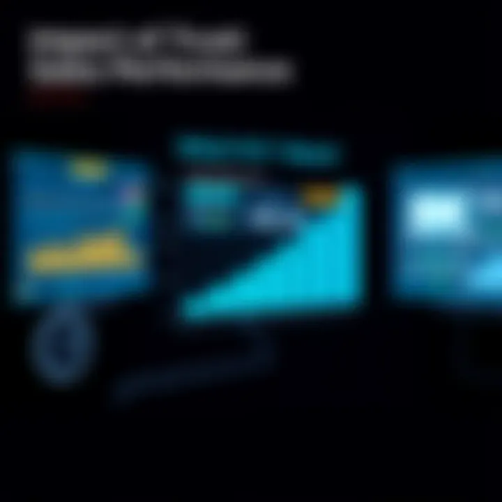 Graph showing the impact of trust on sales performance