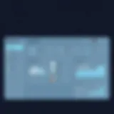 Square Dashboard Overview