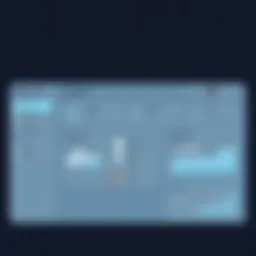 Square Dashboard Overview