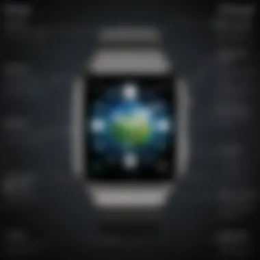 Sustainability Features of the Tesla iWatch Sustainability features in Tesla iWatch