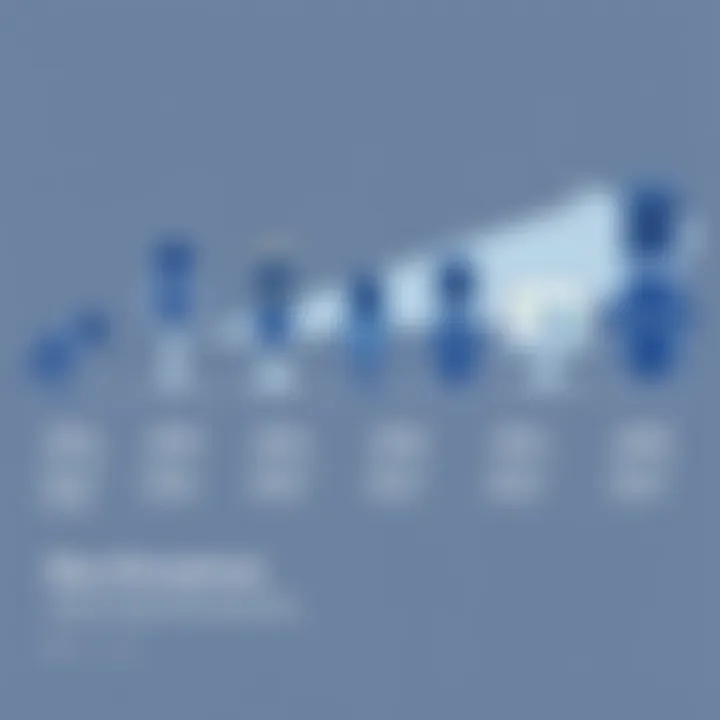 An infographic depicting the evolution and innovations of Blue microphones over the years.