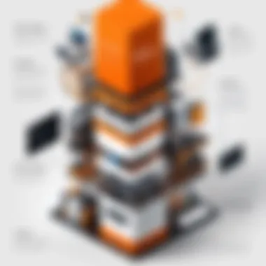 Y Combinator Application Process Diagram illustrating the Y Combinator application process