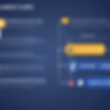 Timeline of Facebook Credits Historical timeline showcasing the journey of Facebook Credits