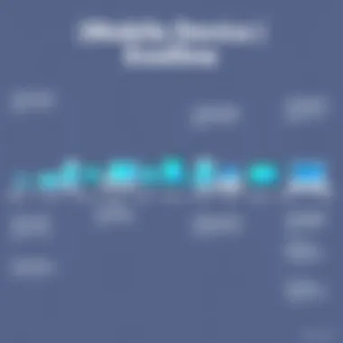 An illustration of the historical timeline of mobile device technology evolution