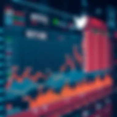 Stock Market Trends and Social Media Influence A visualization of stock market trends influenced by social media