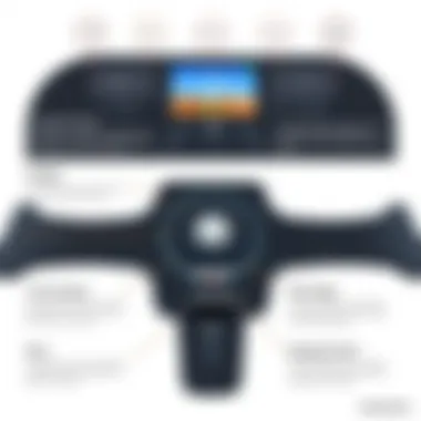 Advanced Features of Thrustmaster Throttle Quadrant Thrustmaster throttle quadrant showcasing advanced features