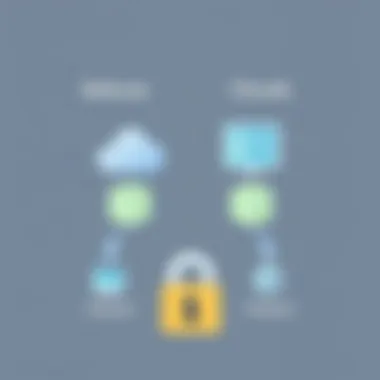 Comparative Assessment of Cloud Storage Solutions Comparative analysis of cloud storage services