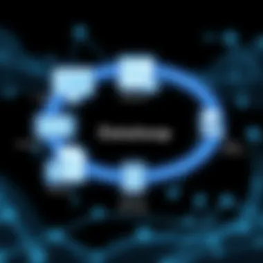 Innovations in Dataloop Technologies Diagram highlighting innovations in dataloop technologies