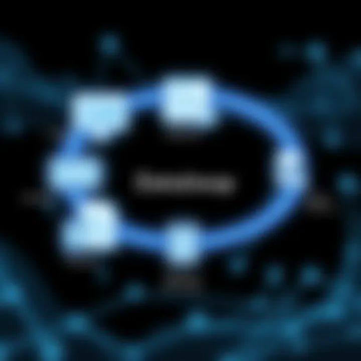 Innovations in Dataloop Technologies Diagram highlighting innovations in dataloop technologies