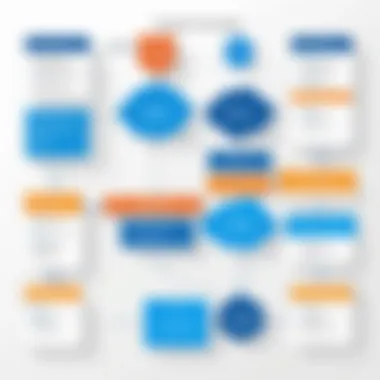 Deployment Strategies for Portworx in Kubernetes Flowchart of deployment strategies for Portworx in Kubernetes