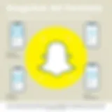 Overview of Snapchat ad formats