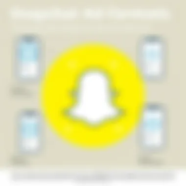 Overview of Snapchat ad formats