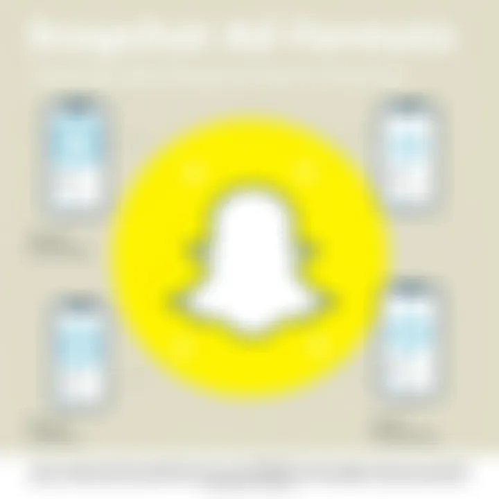 Overview of Snapchat ad formats