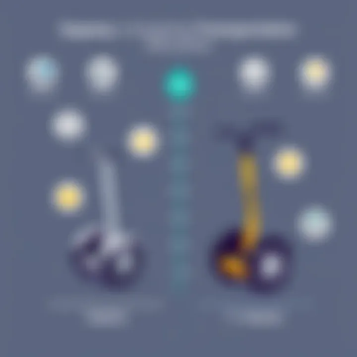 Segway vs. Competing Transportation Alternatives Comparison of Segways with alternative transportation options