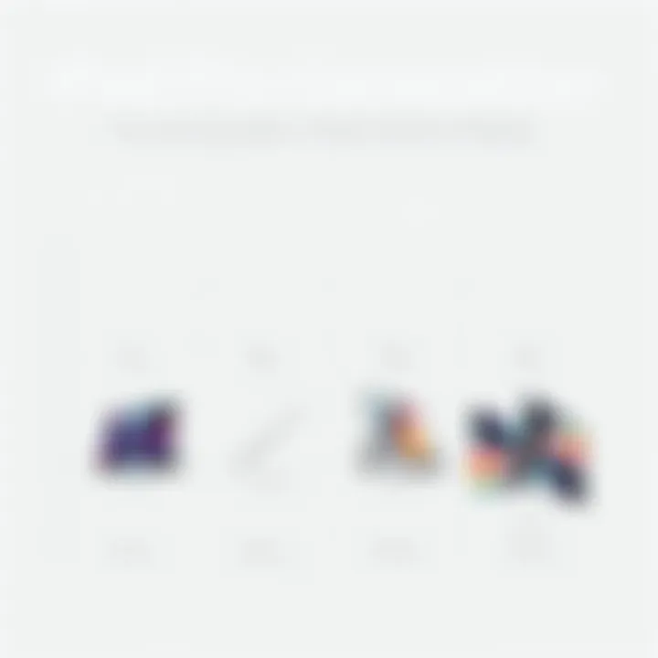 iPad Pro Generations Comparison Comparison chart of iPad Pro generations and their pricing