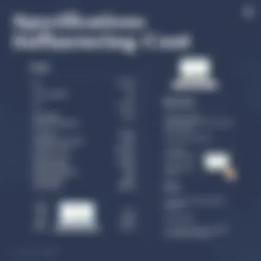 Specifications Influencing Cost Infographic detailing specifications influencing iPad Pro cost