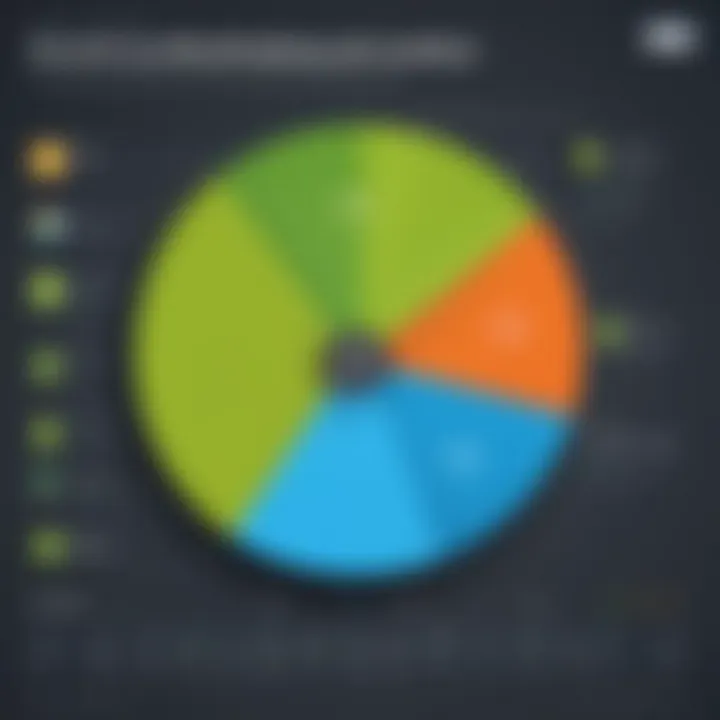 Graph depicting Android user demographics and preferences