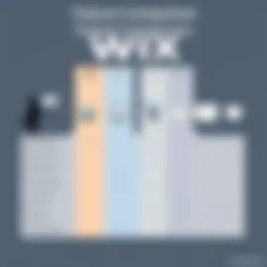 Comparison chart of Wix app features and competitors