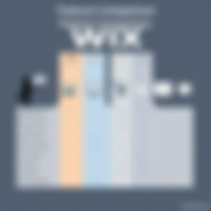 Comparison chart of Wix app features and competitors