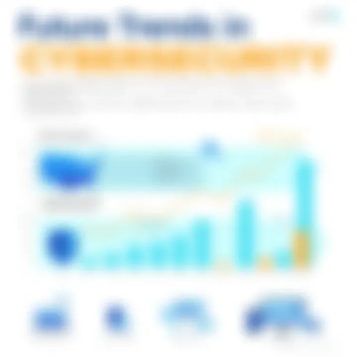 Chart predicting future trends in cybersecurity with Vanta's influence