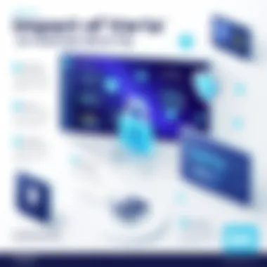 Infographic showcasing the impact of Vanta on startup security