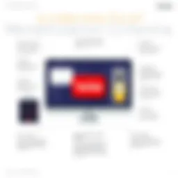 Visual representation of YouTube monetization criteria